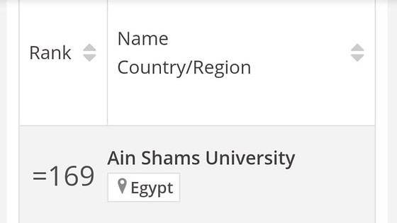 ترتيب جامعة عين شمس دوليا